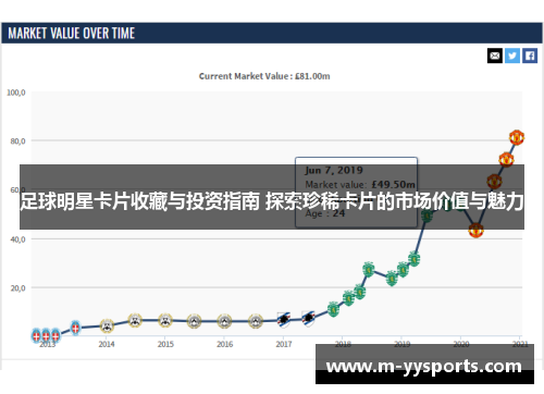 足球明星卡片收藏与投资指南 探索珍稀卡片的市场价值与魅力
