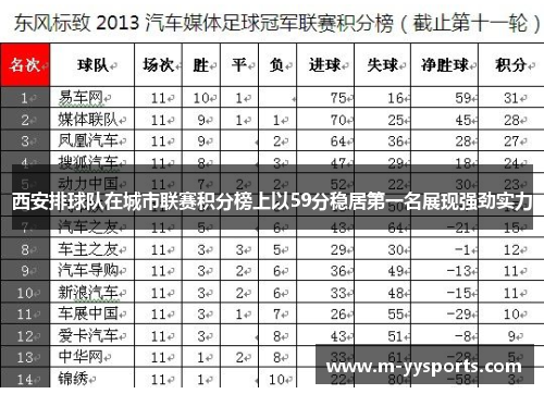西安排球队在城市联赛积分榜上以59分稳居第一名展现强劲实力